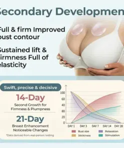 Turonu® Targeted Breast Enhancement Advanced Nano Microneedle Patch
