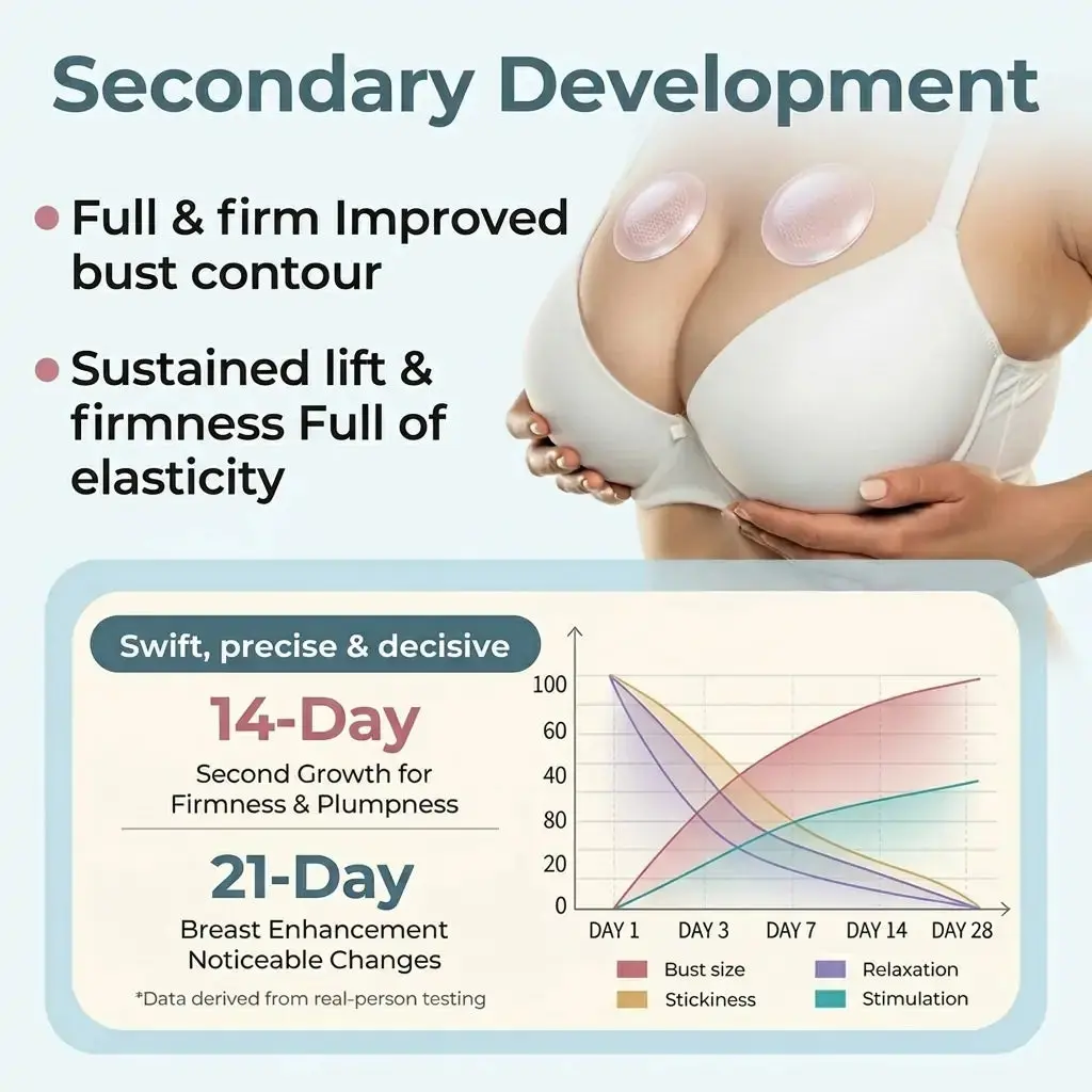 Turonu® Targeted Breast Enhancement Advanced Nano Microneedle Patch